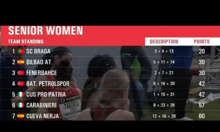 Petrolspor, Avrupa 4.’sü Oldu