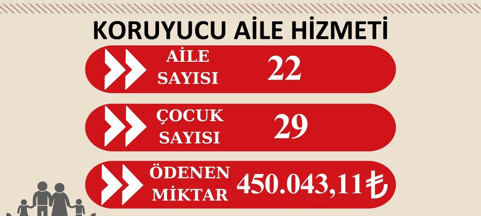 Koruyucu Ailelere 450 Bin TL Destek Ödemesi Yapıldı